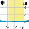 Homosassa tide chart for Monday, April 15, 2024