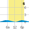 Homosassa tide chart for Saturday, April 6, 2024