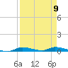 Homosassa tide chart for Tuesday, April 9, 2024