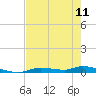 Homosassa tide chart for Saturday, May 11, 2024