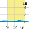 Homosassa tide chart for Saturday, May 18, 2024
