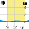 Homosassa tide chart for Thursday, May 30, 2024