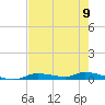 Homosassa tide chart for Thursday, May 9, 2024
