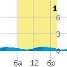 Homosassa tide chart for Saturday, June 1, 2024
