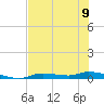 Homosassa tide chart for Sunday, June 9, 2024
