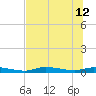 Homosassa tide chart for Friday, July 12, 2024