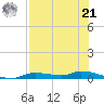 Homosassa tide chart for Sunday, July 21, 2024