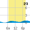 Homosassa tide chart for Tuesday, July 23, 2024