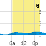 Homosassa tide chart for Saturday, July 6, 2024