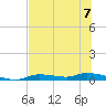 Homosassa tide chart for Sunday, July 7, 2024