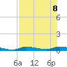 Homosassa tide chart for Thursday, August 8, 2024