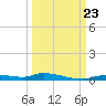 Homosassa tide chart for Monday, September 23, 2024