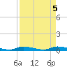 Homosassa tide chart for Thursday, September 5, 2024