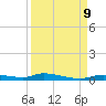 Homosassa tide chart for Monday, September 9, 2024