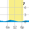 Homosassa tide chart for Monday, October 7, 2024