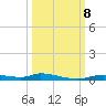 Homosassa tide chart for Tuesday, October 8, 2024