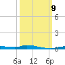 Homosassa tide chart for Wednesday, October 9, 2024