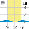 Homosassa tide chart for Friday, November 15, 2024