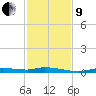 Homosassa tide chart for Saturday, November 9, 2024