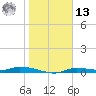 Homosassa tide chart for Monday, January 13, 2025