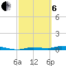 Homosassa tide chart for Thursday, March 6, 2025