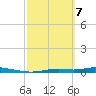 Homosassa tide chart for Friday, March 7, 2025