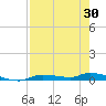 Homosassa tide chart for Wednesday, April 30, 2025