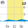 Homosassa tide chart for Monday, May 12, 2025