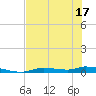 Homosassa tide chart for Saturday, May 17, 2025