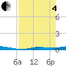 Homosassa tide chart for Sunday, May 4, 2025