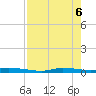Homosassa tide chart for Tuesday, May 6, 2025