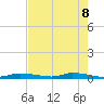 Homosassa tide chart for Thursday, May 8, 2025
