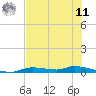 Homosassa tide chart for Wednesday, June 11, 2025