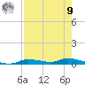 Homosassa tide chart for Saturday, August 9, 2025