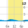 Homosassa tide chart for Friday, September 12, 2025