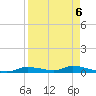 Homosassa tide chart for Saturday, September 6, 2025