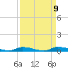 Homosassa tide chart for Tuesday, September 9, 2025