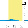 Homosassa tide chart for Sunday, October 12, 2025