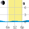 Homosassa tide chart for Monday, February 9, 2026
