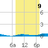Homosassa tide chart for Monday, March 9, 2026