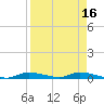 Homosassa tide chart for Thursday, April 16, 2026