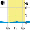 Homosassa tide chart for Thursday, April 23, 2026