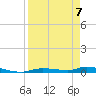Homosassa tide chart for Tuesday, April 7, 2026