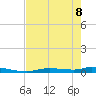 Homosassa tide chart for Friday, May 8, 2026