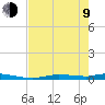 Homosassa tide chart for Saturday, May 9, 2026