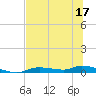 Homosassa tide chart for Wednesday, June 17, 2026