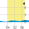 Homosassa tide chart for Thursday, June 4, 2026