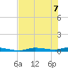 Homosassa tide chart for Sunday, June 7, 2026