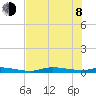Homosassa tide chart for Monday, June 8, 2026