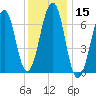 Atlantic Heights tide chart for Friday, January 15, 2021